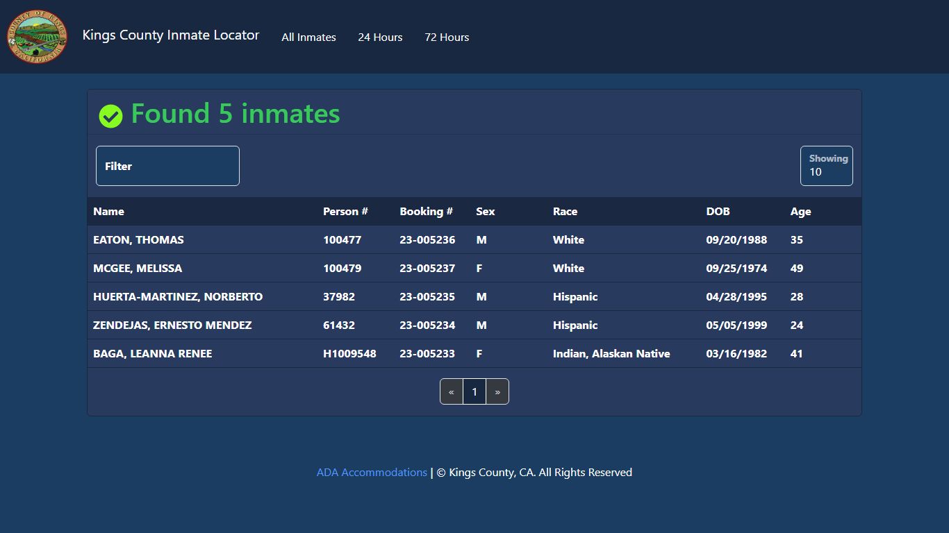 Inmates Booked in the Last 24 Hours